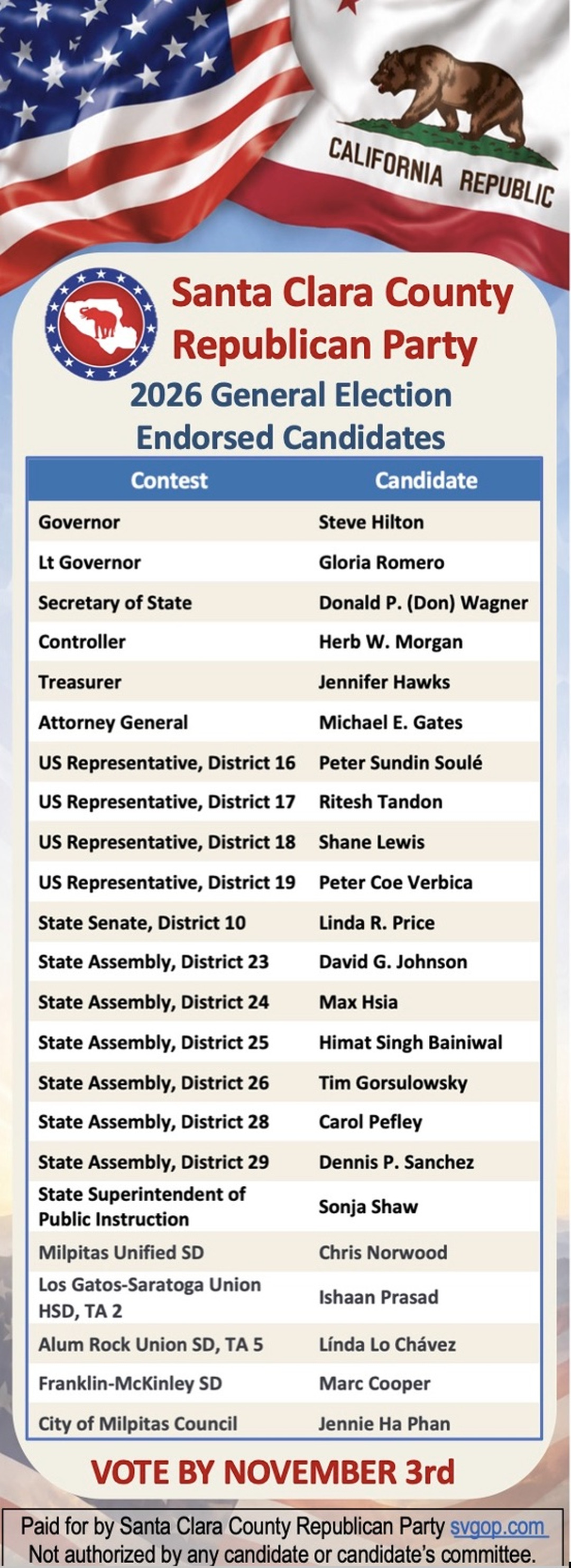 2026 General Election endorsed candidates